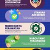 Asasta Depok Perluas Akses Layanan Bersih dengan Program Biaya Sambungan Gratis